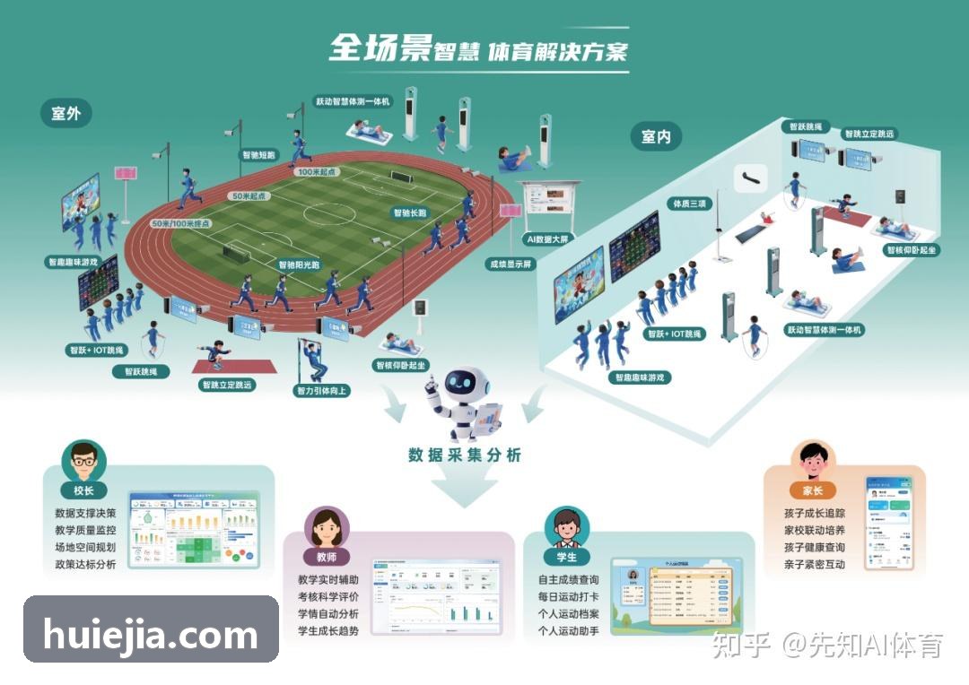 游戏次日留存归因分析方法论